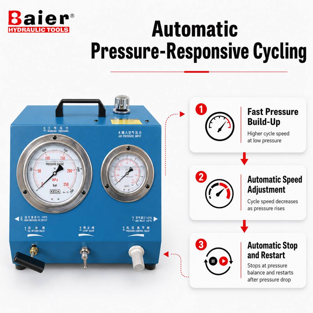 automatic-cycling-air-hydraulic-pump.jpg