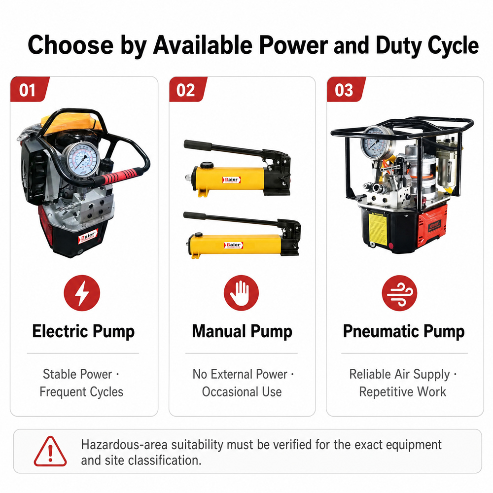 9.1-2 electric-pneumatic-manual-hydraulic-pump-comparison.jpg
