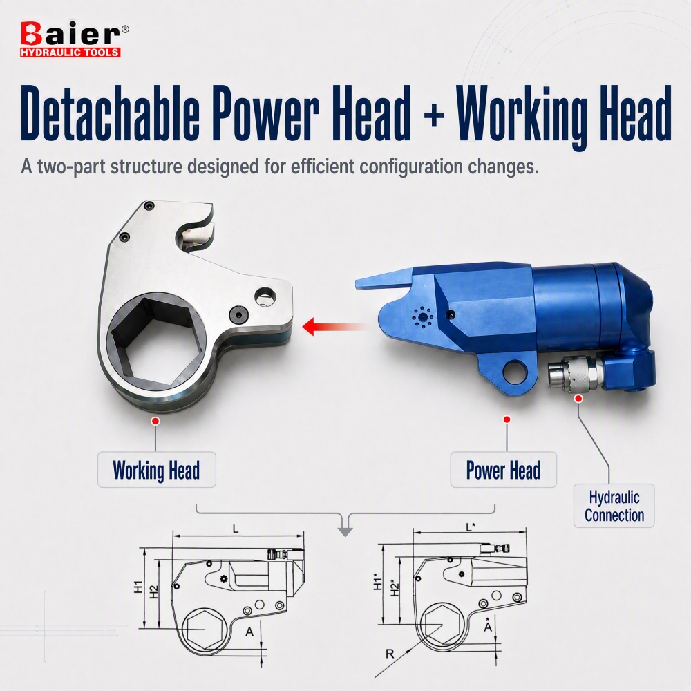 RTH Series Hollow Flat Hydraulic Torque Wrench
