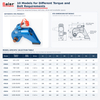 RTA hydraulic torque wrench model torque drive and dimension selection chart