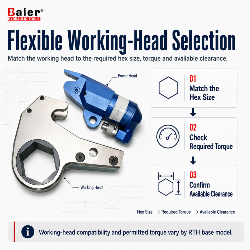 RTH Series Hollow Flat Hydraulic Torque Wrench