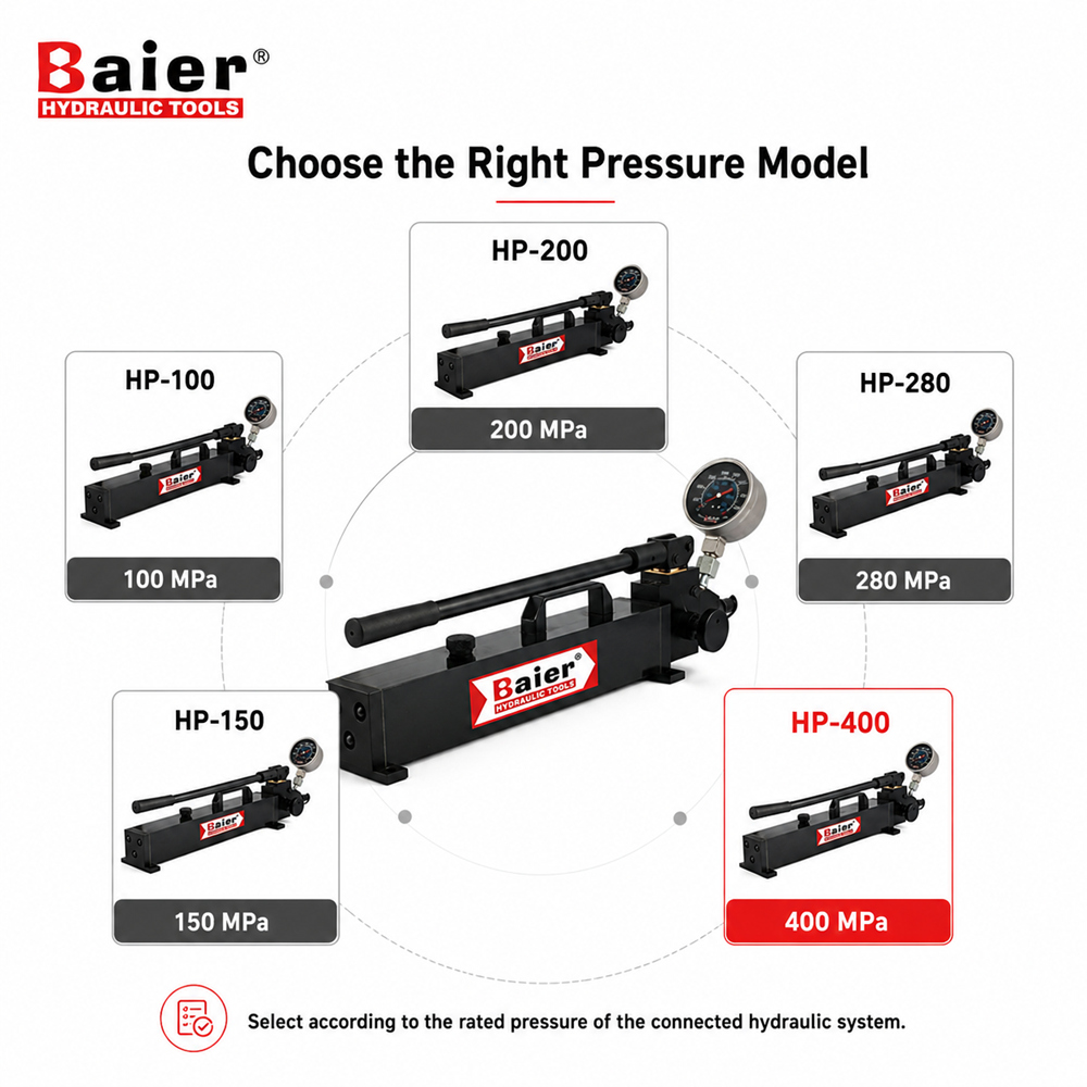 HP Series 100–400 MPa Ultra High Pressure Hydraulic Hand Pump 