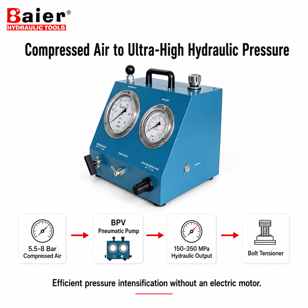 BPV Series Pneumatic Hydraulic Pump for Hydraulic Bolt Tensioners