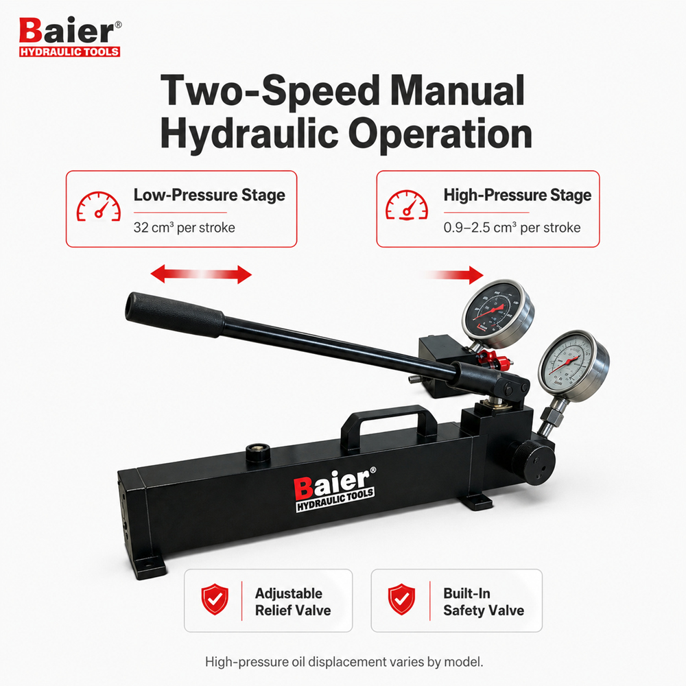 HP Series 100–400 MPa Ultra High Pressure Hydraulic Hand Pump 