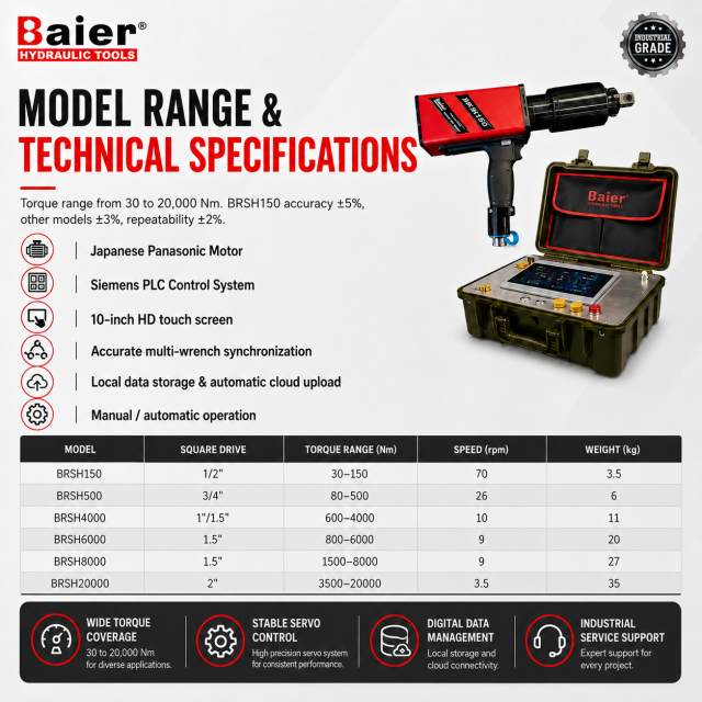 BRSH Servo Electric Torque Wrench Digital Precision Bolting System