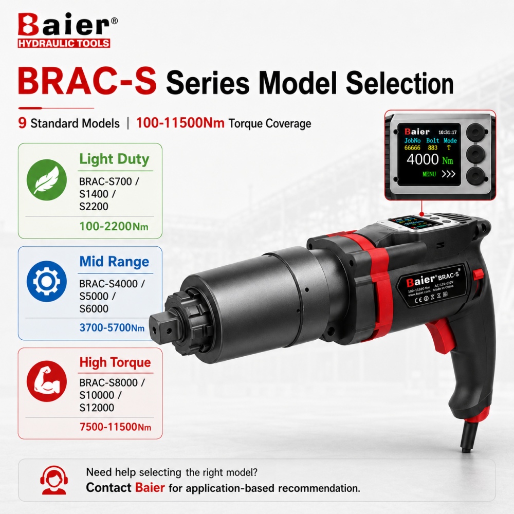 BRAC-S Series plug-in electric torque wrench model selection guide