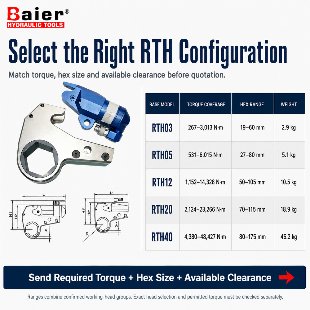RTH Series Hollow Flat Hydraulic Torque Wrench