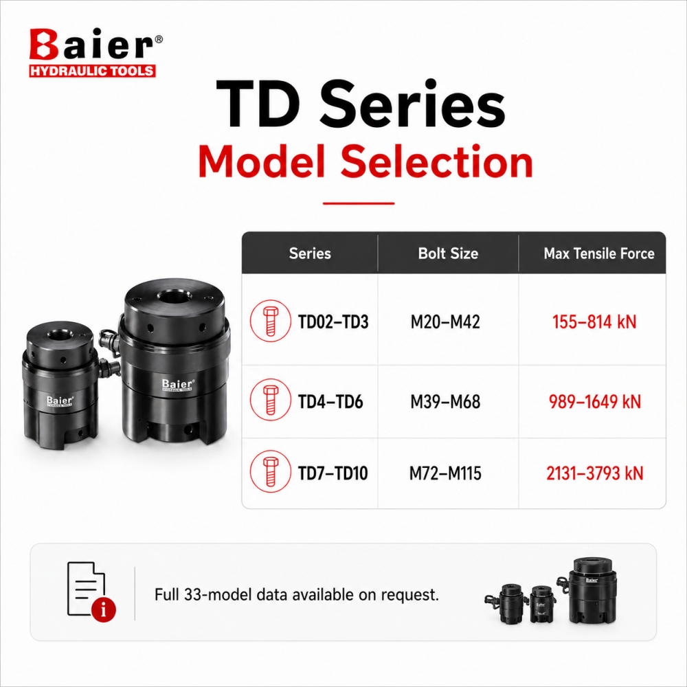  M20 to M115 hydraulic bolt tensioner with 155 to 3793kN tensile capacity