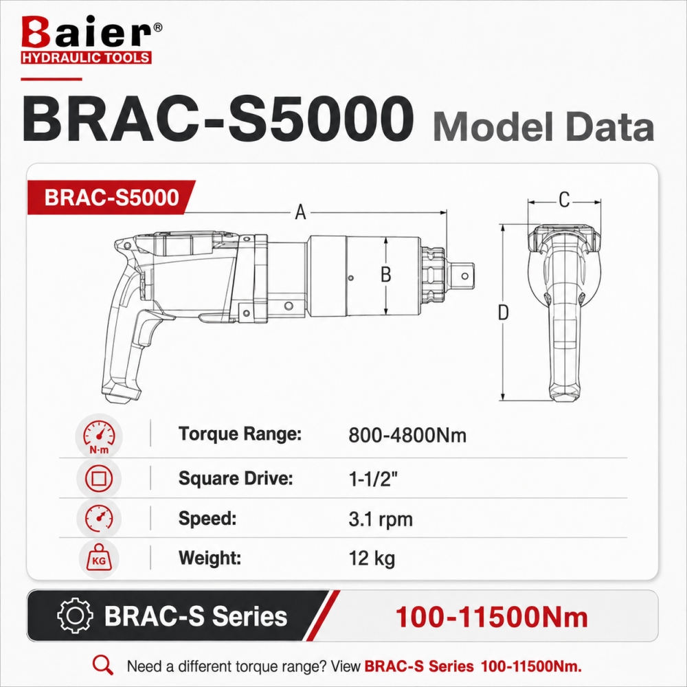 BRAC-S5000 Plug-in Electric Torque Wrench with Metabo Motor for Wind Turbine Assembly