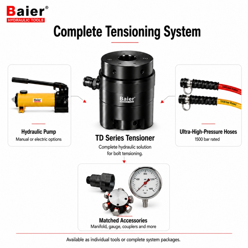  multi bolt hydraulic tensioning system 